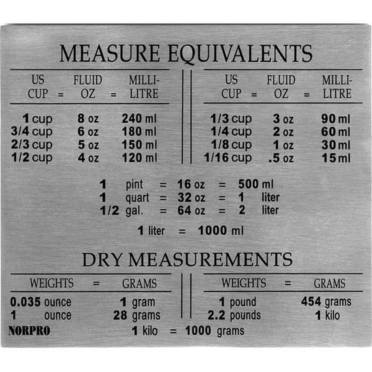 Norpro stainless steel measure equivalents magnet showing US cup, fluid ounce, millilitre, and dry weight conversion charts