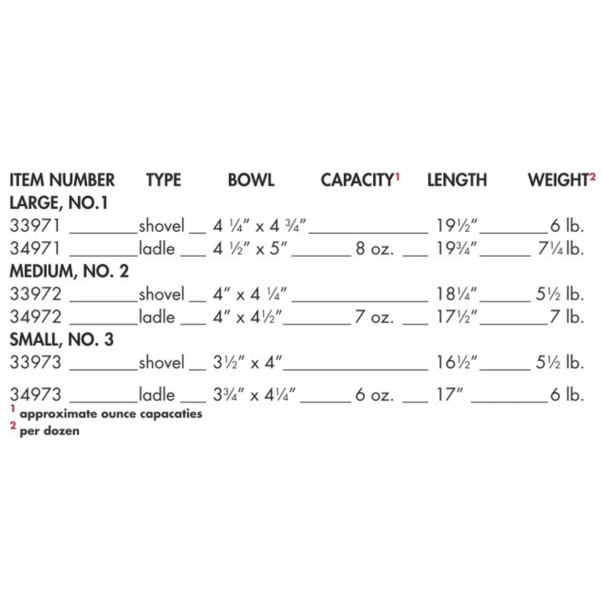 Town wok shovel and ladle specification chart listing item numbers, bowl dimensions, capacity, length, and weight for all sizes