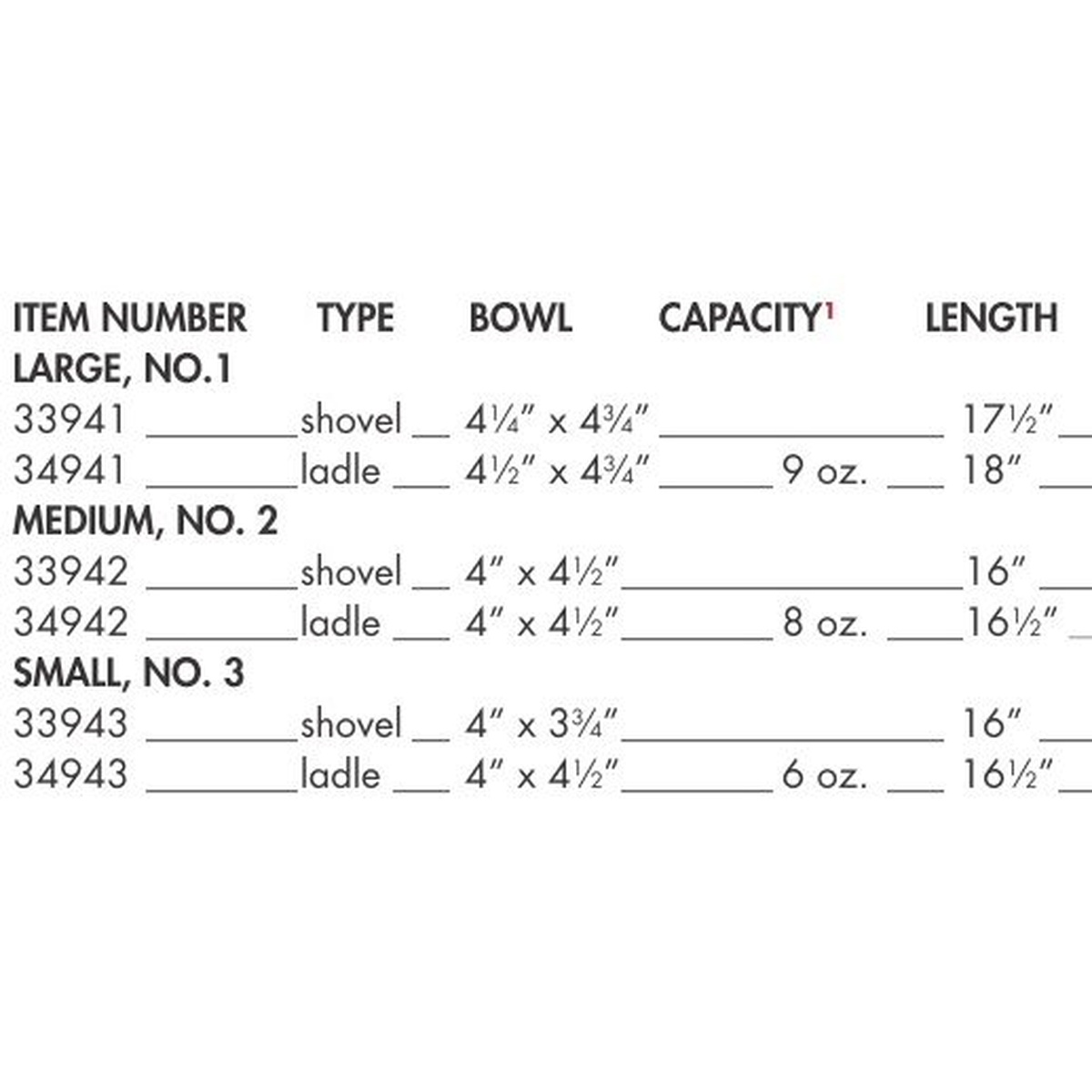Town ladle and shovel specification chart showing item numbers, bowl dimensions, capacities, and lengths for all sizes
