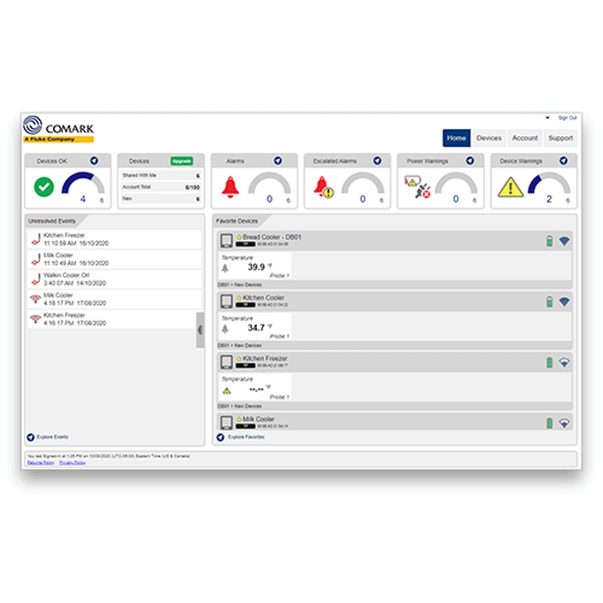 Comark Cloud dashboard interface displaying device status, temperature readings, alarms, and escalated alarm summaries