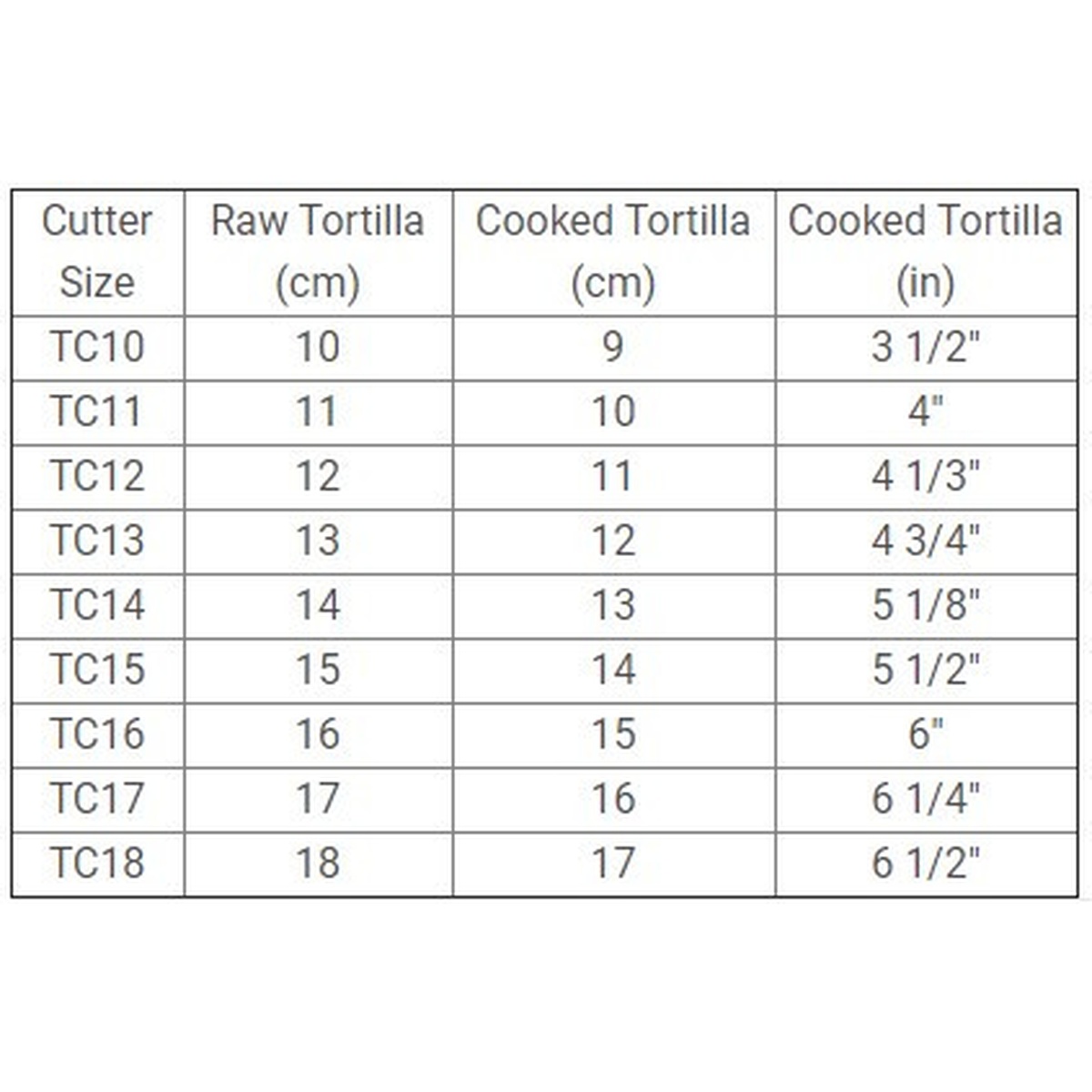 Tortilla cutter size chart showing nine available sizes from 3.5 inches to 6.5 inches for different tortilla applications