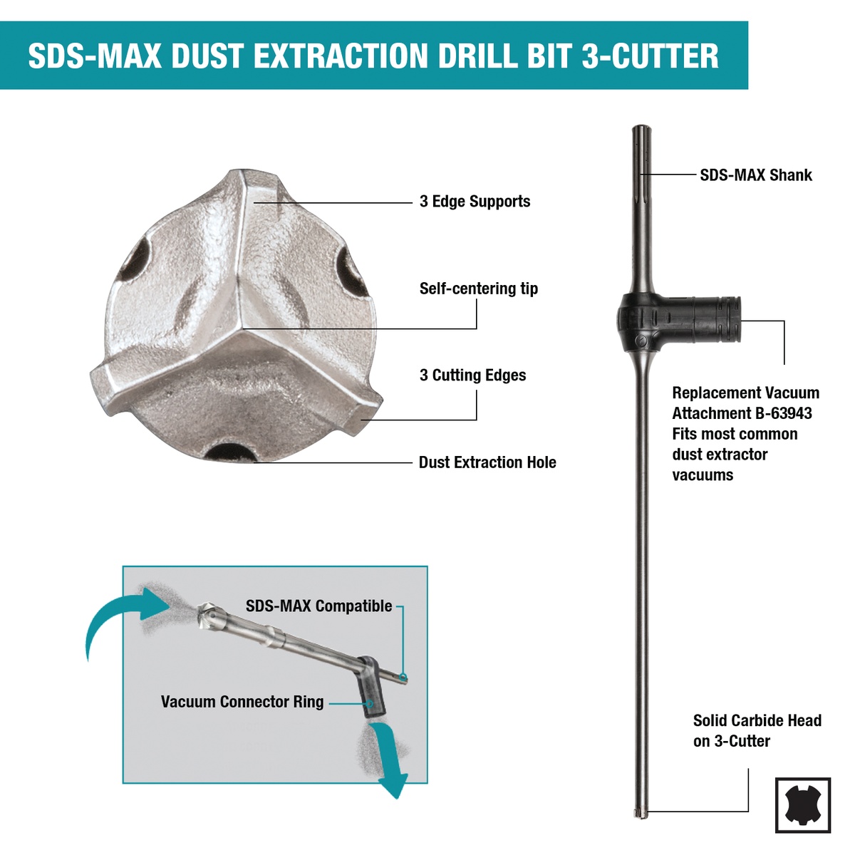 Makita B-63862 3/4 inch x 24 inch SDS-Max dust extraction drill bit detail showing the 3-cutter carbide head and dust extraction holes for concrete drilling and anchor installation work