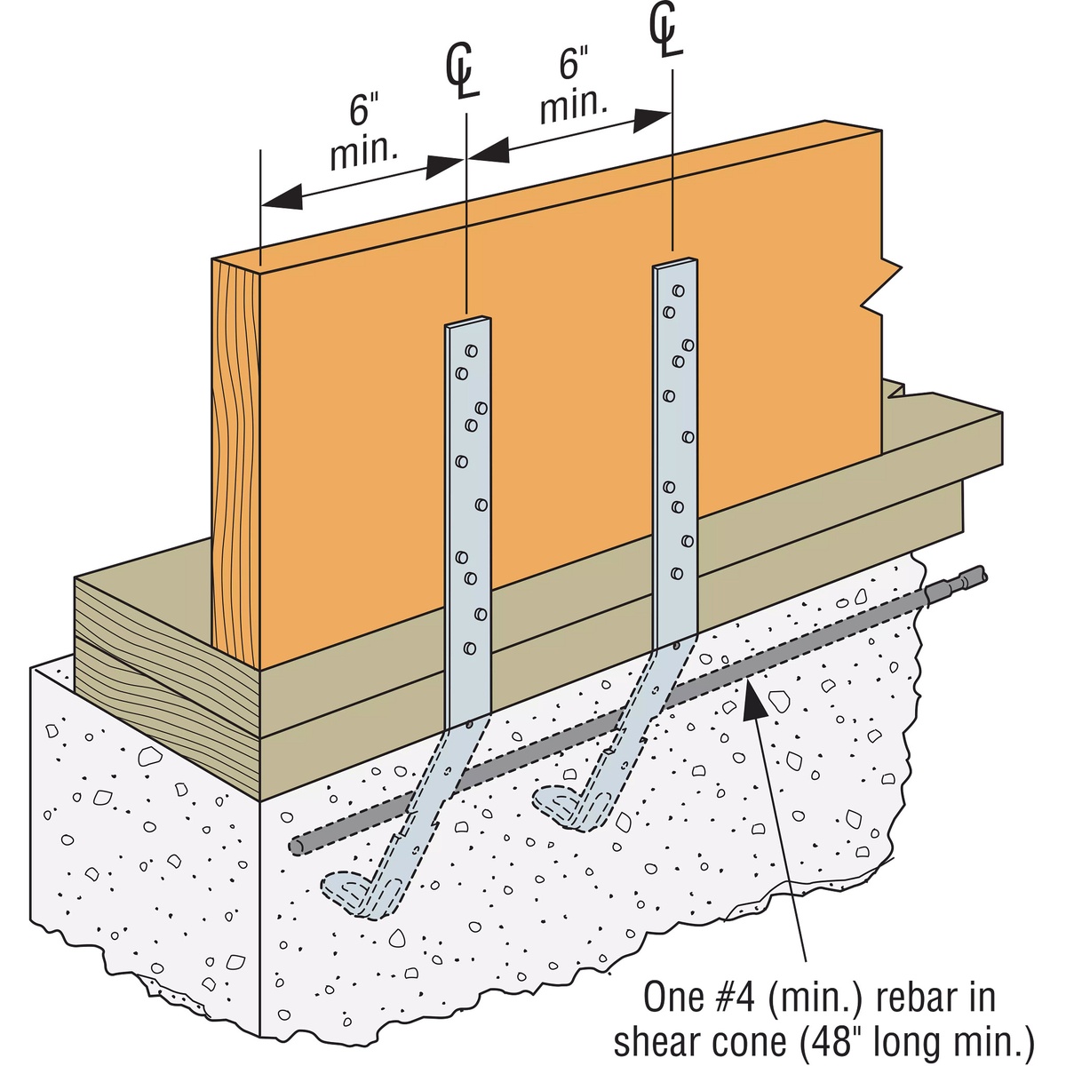 Simpson Strong-Tie HETA20 Heavy Embedded Truss Anchor shown in a double-anchor installation in concrete supporting a wood wall and truss load path