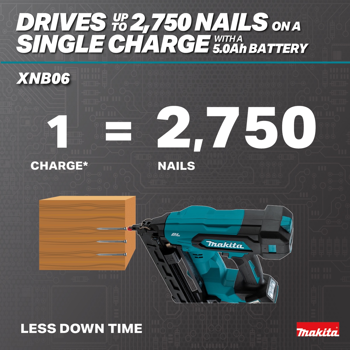 Makita XNB06Z 18V LXT Brushless Cordless 2-1/2-in. Angled 16-Gauge Finish Nailer driving finish nails into wood trim with runtime graphic showing extended fastening output per charge