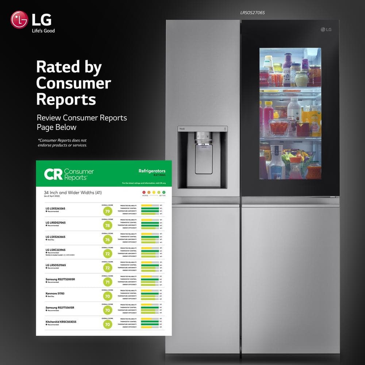 LG LRSOS2706S refrigerator shown with a Consumer Reports ratings graphic and LG branding