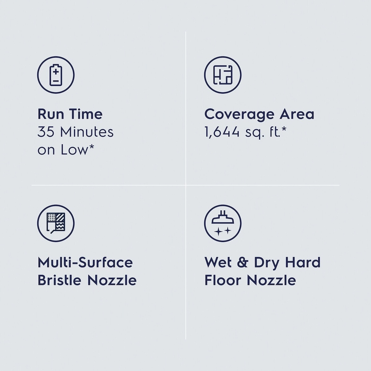 Feature graphic showing 35 minutes run time on low, 1,644 sq. ft. coverage area, and icons for multi-surface bristle nozzle and wet and dry hard floor nozzle