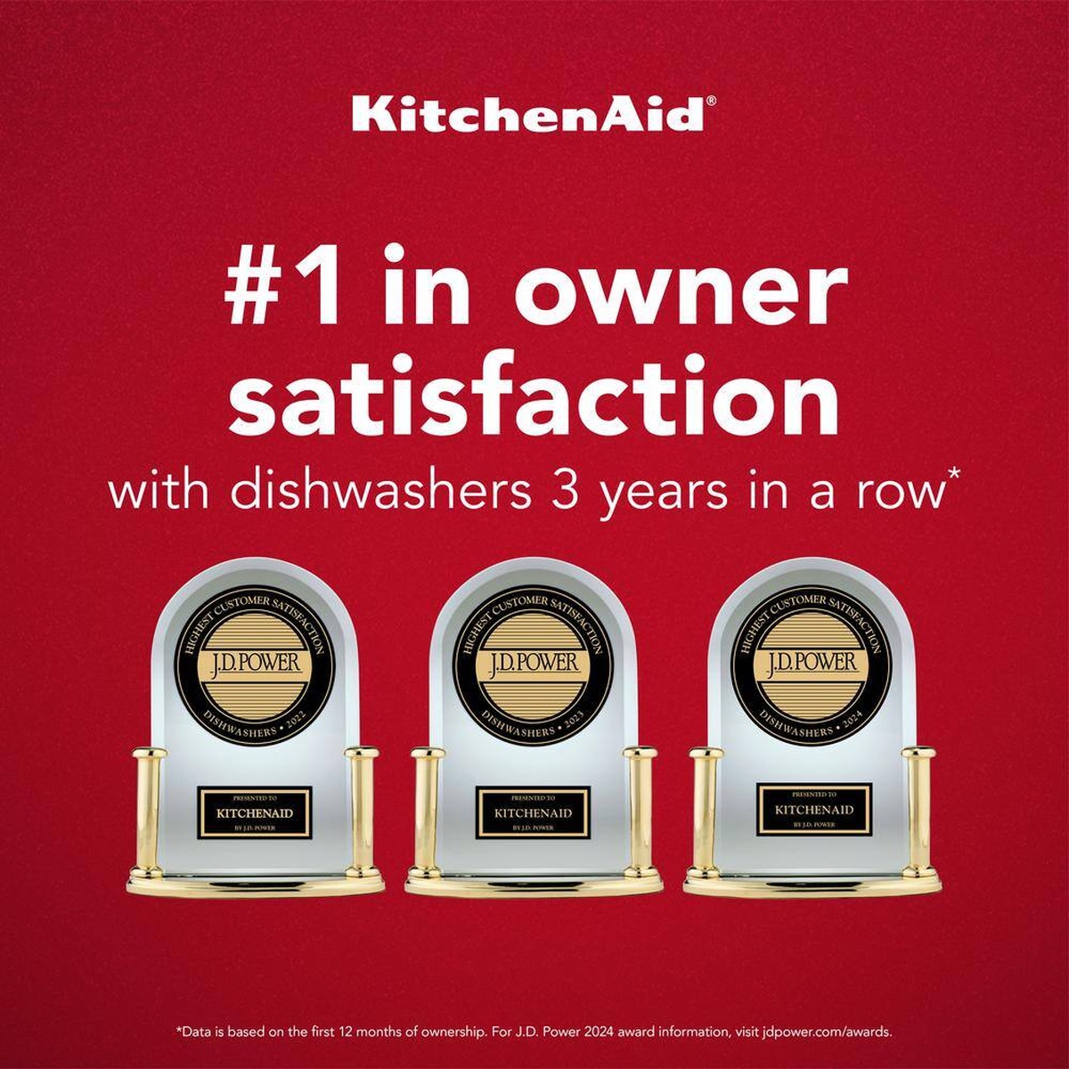 KitchenAid graphic showing #1 in owner satisfaction with dishwashers for 3 years in a row with award trophies