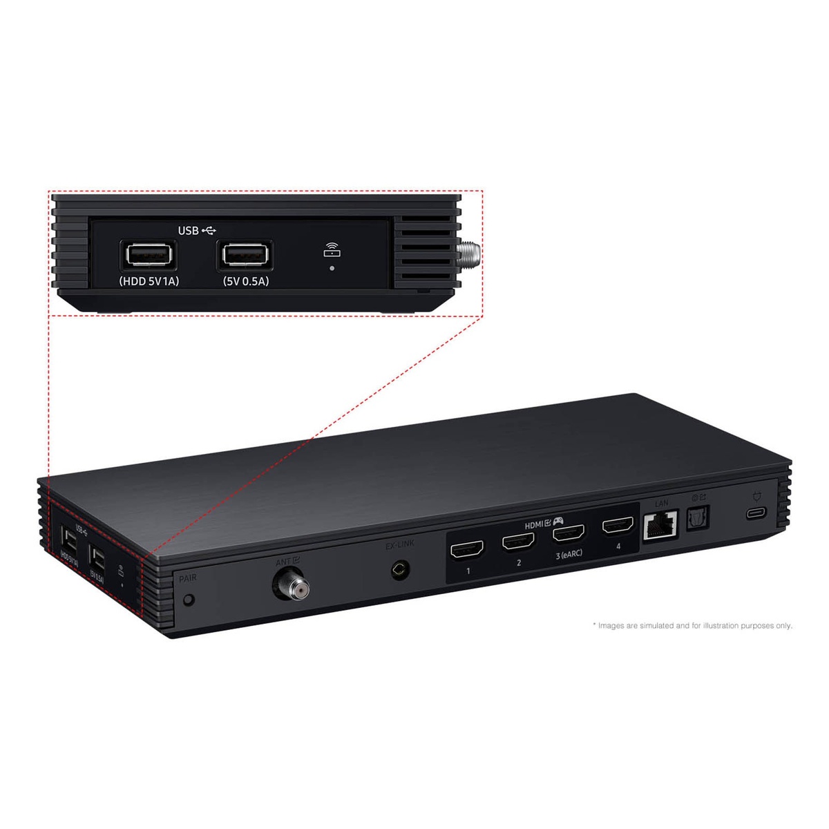 Samsung Frame Pro Wireless One Connect Box showing USB, HDMI, LAN, optical and USB-C ports on the rear panel