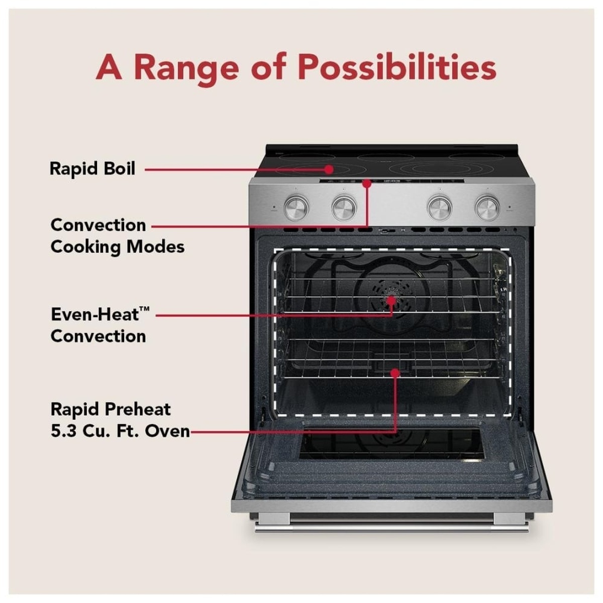 Labeled diagram of the YKSES330SPS oven cavity open, calling out Rapid Boil, Convection Cooking Modes, Even-Heat Convection fan, and Rapid Preheat 5.3 cu. ft. oven