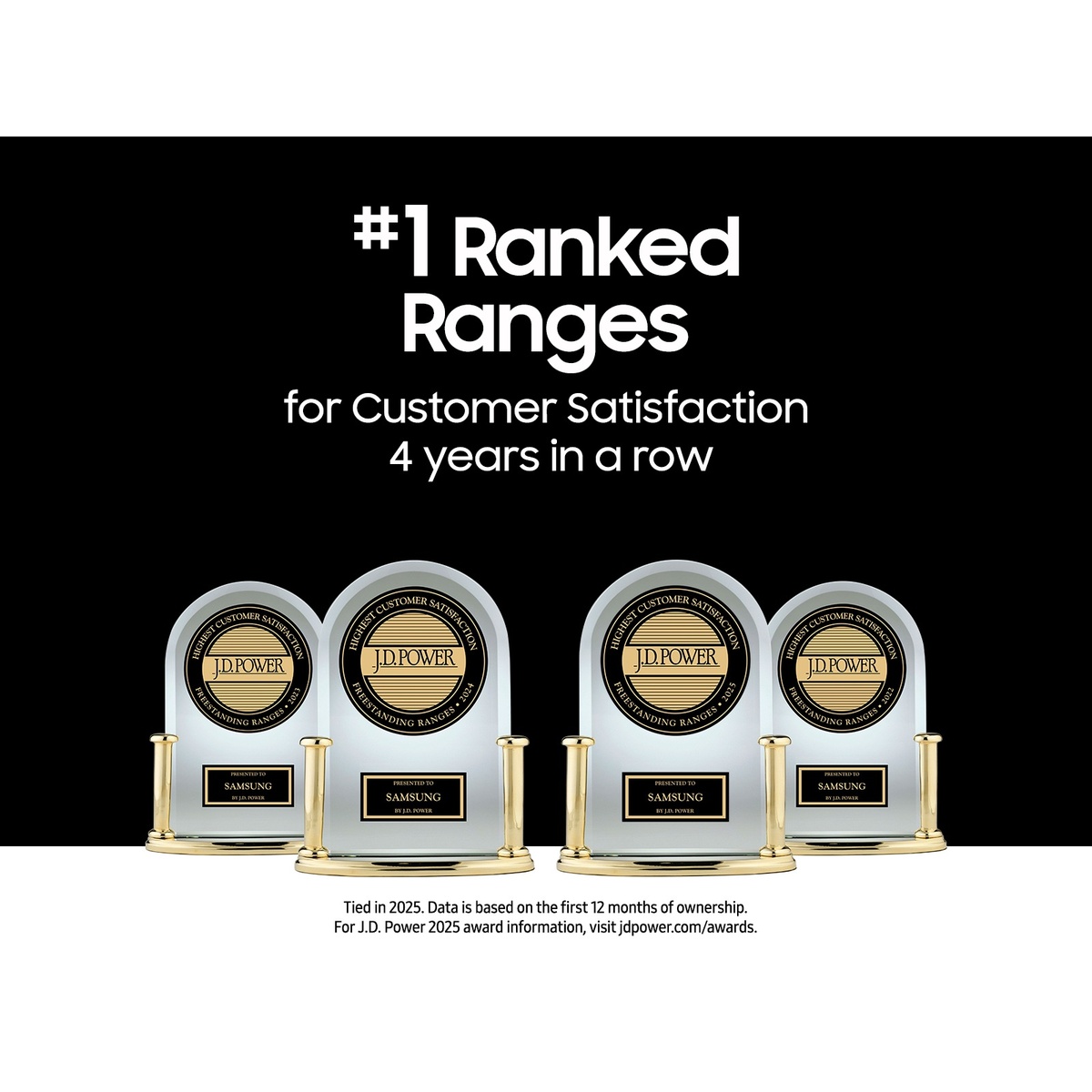 Four J.D. Power trophies awarded to Samsung for #1 Ranked Ranges in Customer Satisfaction for 4 years in a row