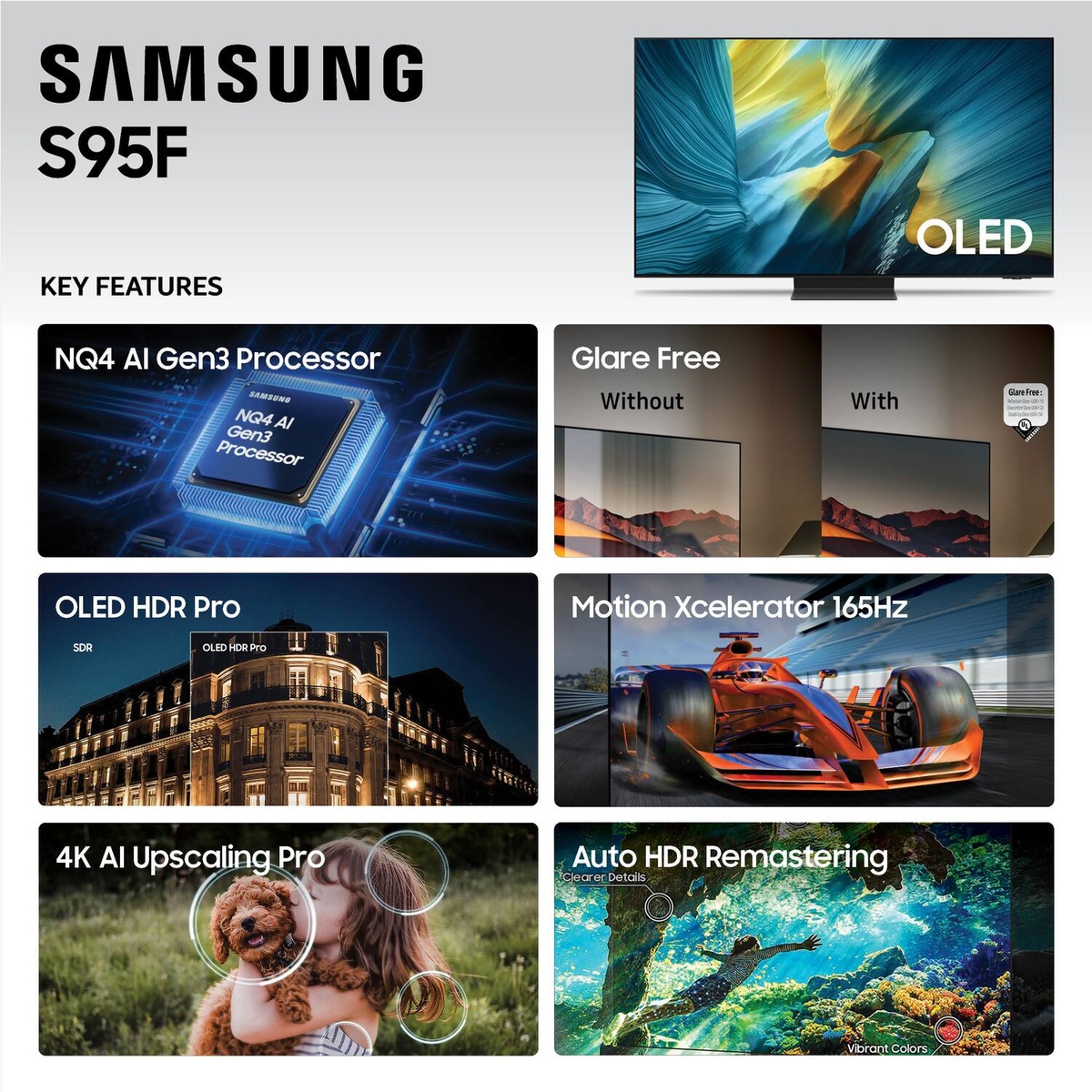 Samsung S95F key features infographic highlighting NQ4 AI Gen3 Processor, Glare Free comparison, OLED HDR Pro, Motion Xcelerator 165Hz, 4K AI Upscaling Pro, and Auto HDR Remastering