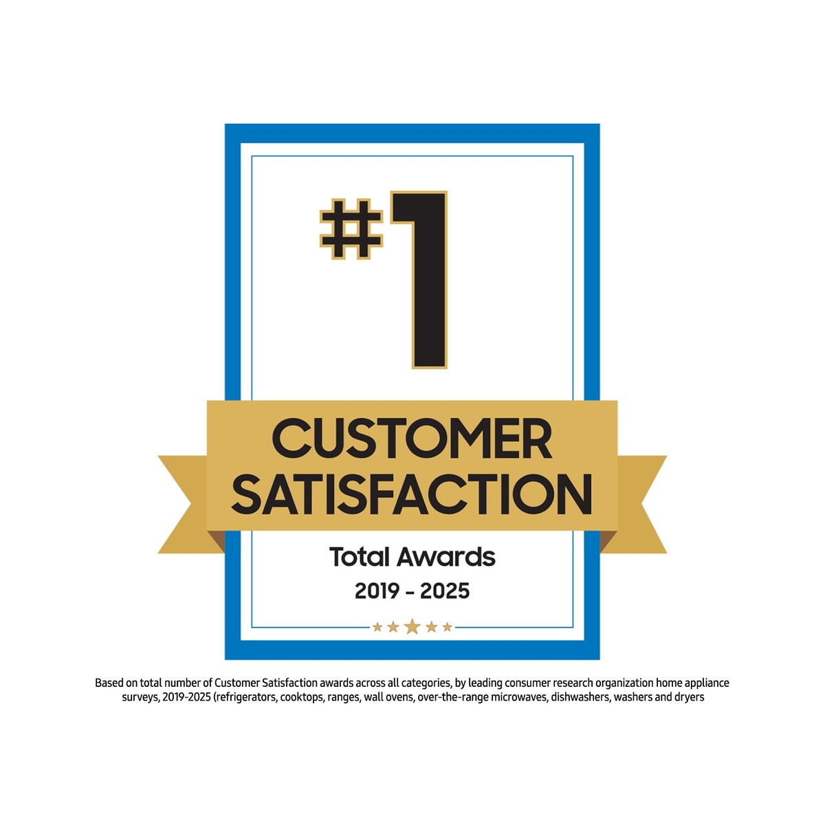 Samsung #1 Customer Satisfaction award badge for total awards 2019 to 2025 across home appliance categories