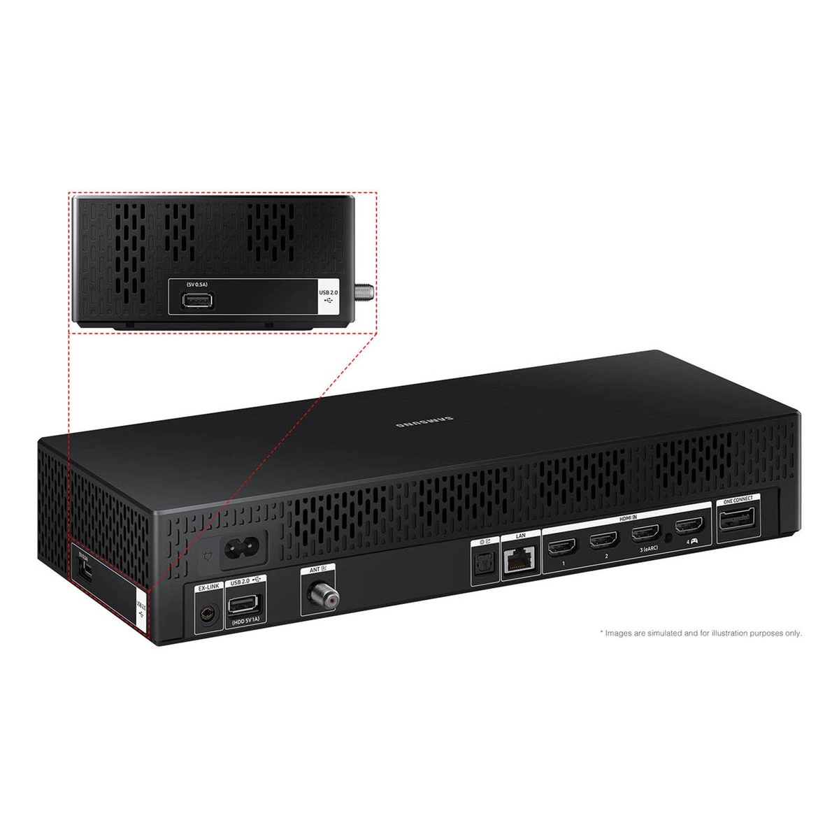 Samsung One Connect Box for The Frame TV showing labelled rear ports including four HDMI inputs, LAN, USB, EX-Link, and antenna connections