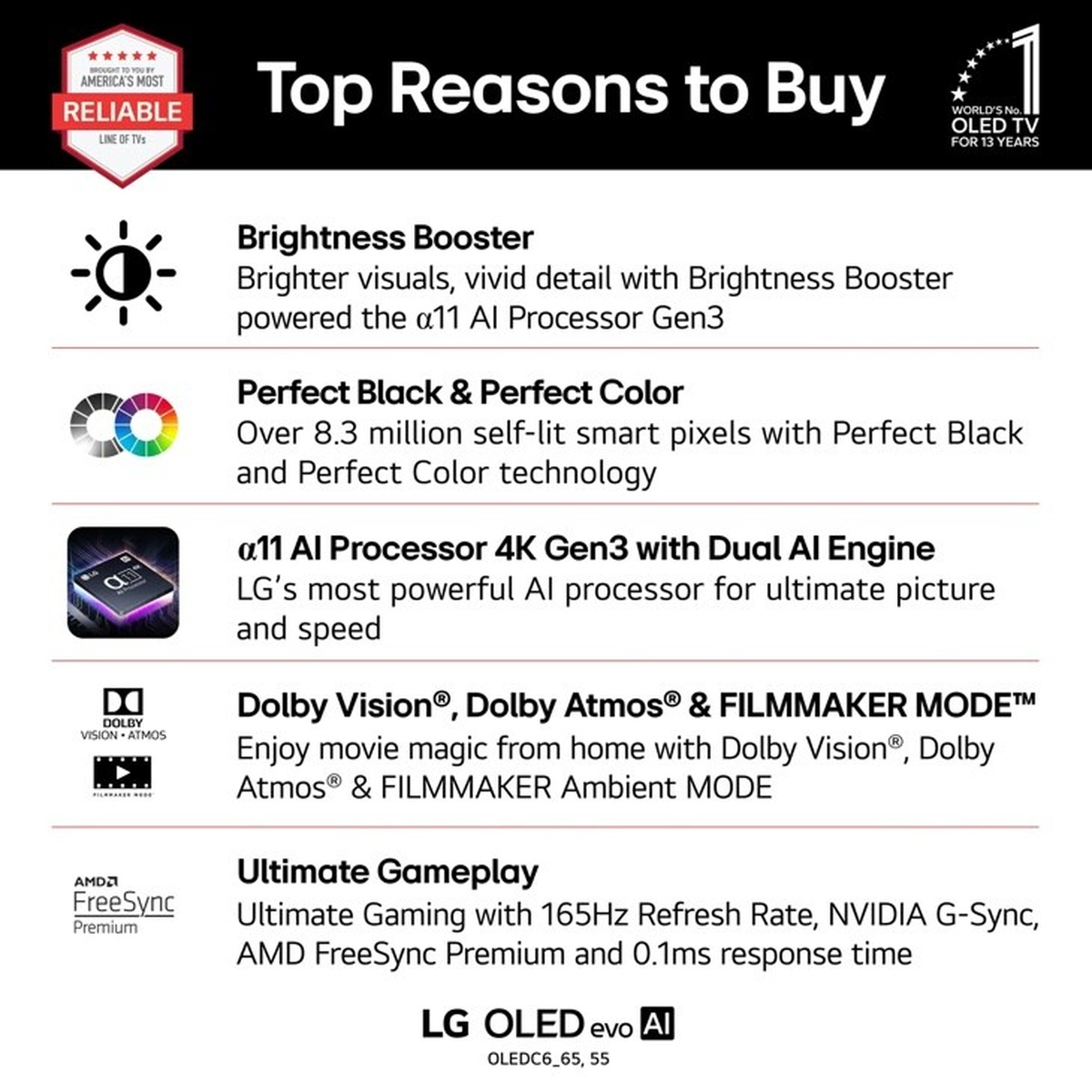 LG OLED65C6PUA top reasons to buy infographic highlighting Brightness Booster, Perfect Black and Perfect Color, α11 AI Processor Gen3, Dolby Vision and Dolby Atmos, and 165Hz ultimate gaming features