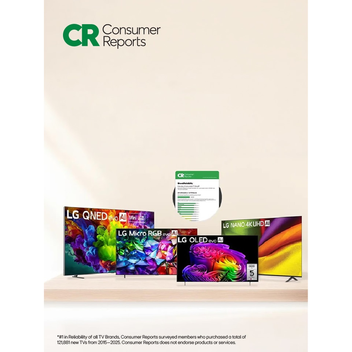 Consumer Reports graphic showing LG TV lineup including OLED, QNED and Nano models