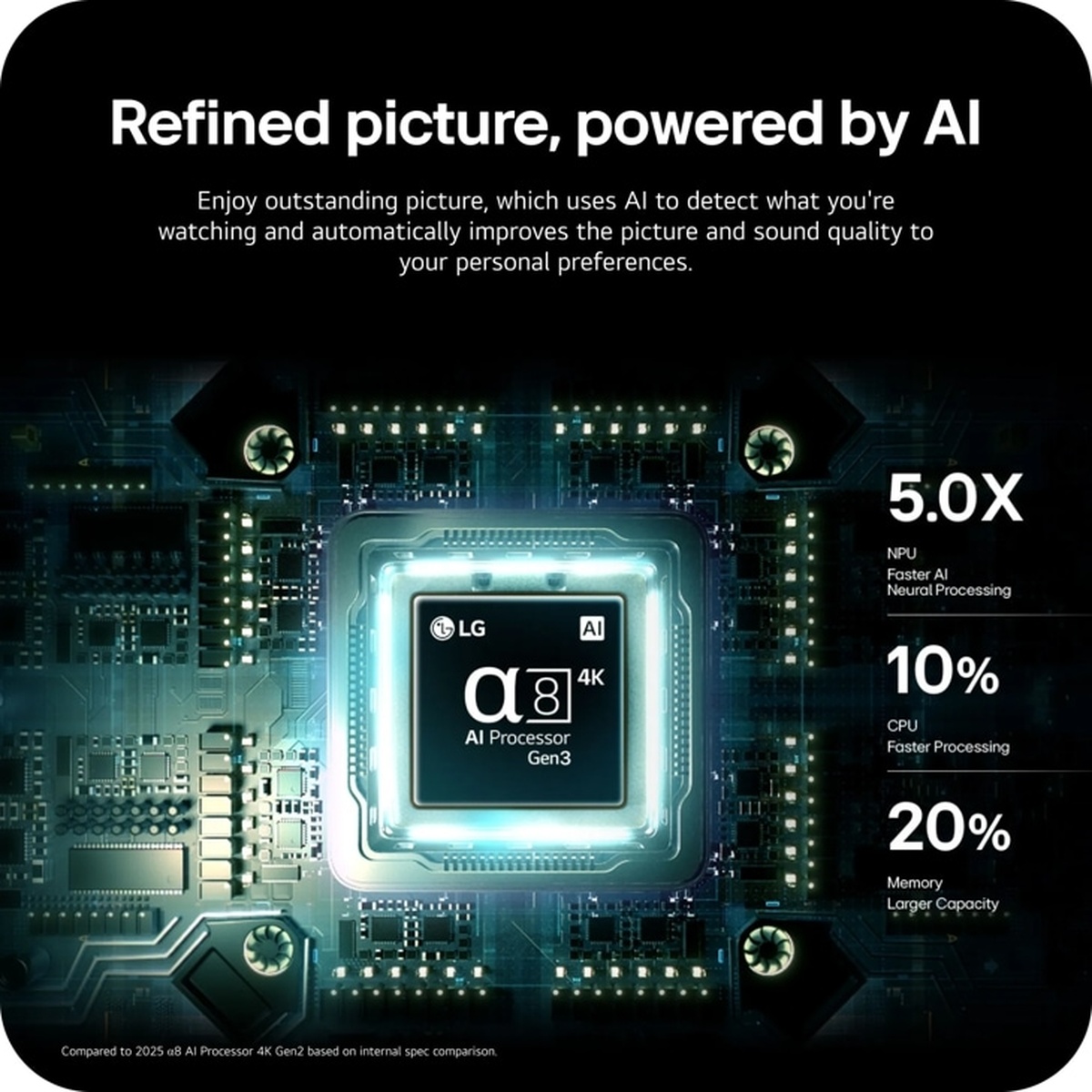 Close-up graphic of LG alpha 8 AI Processor 4K Gen3 on a circuit board