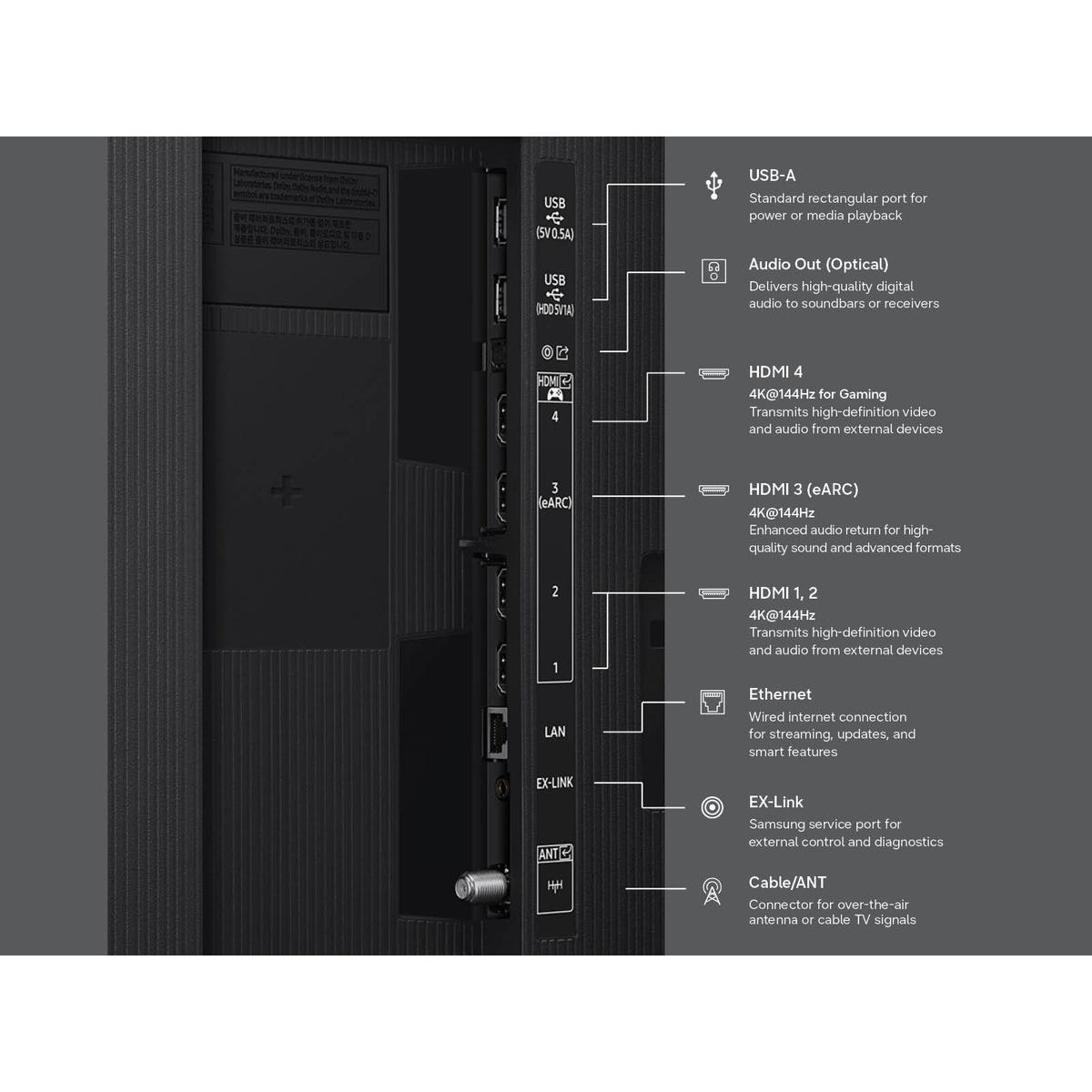 Close-up of the TV rear input panel showing HDMI ports, USB-A ports, optical audio out, Ethernet LAN, and antenna connection.