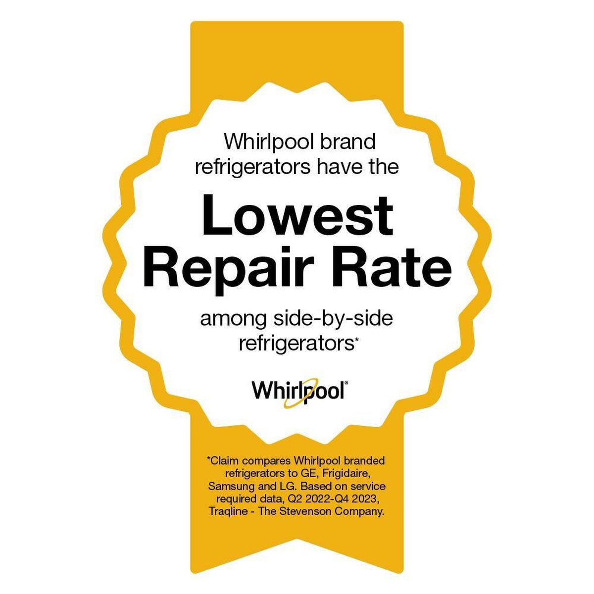 Whirlpool badge graphic stating lowest repair rate among side-by-side refrigerators